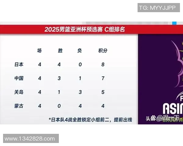 季后赛激战新疆对阵四川双方全力以赴争夺晋级名额的精彩对决